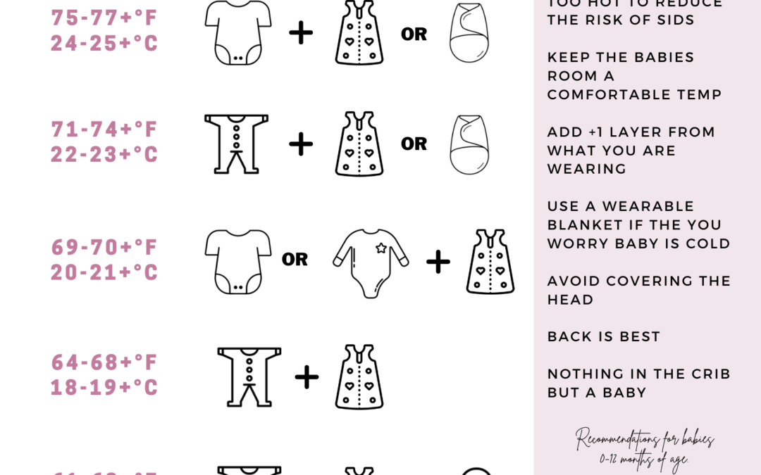 Tiny Transitions - Guía de vestuario para bebés