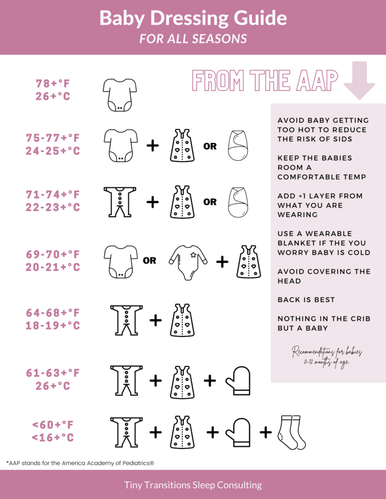 Tiny Transitions - Baby Dressing Guide