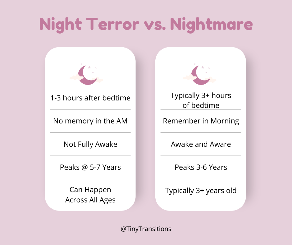 Nightmares vs Night Terrors in Babies and Children