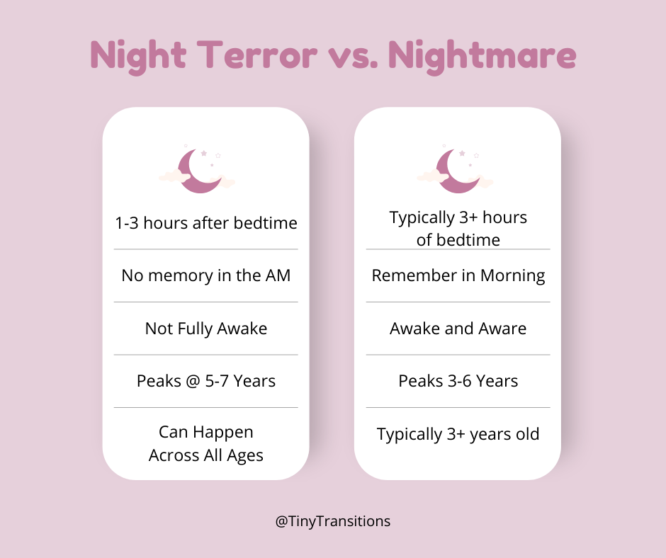 My Child Has Nightmares Night Terrors How Do I Fix Them 