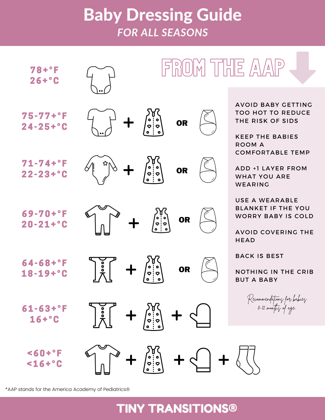 Baby Sleep Temperature Guidelines