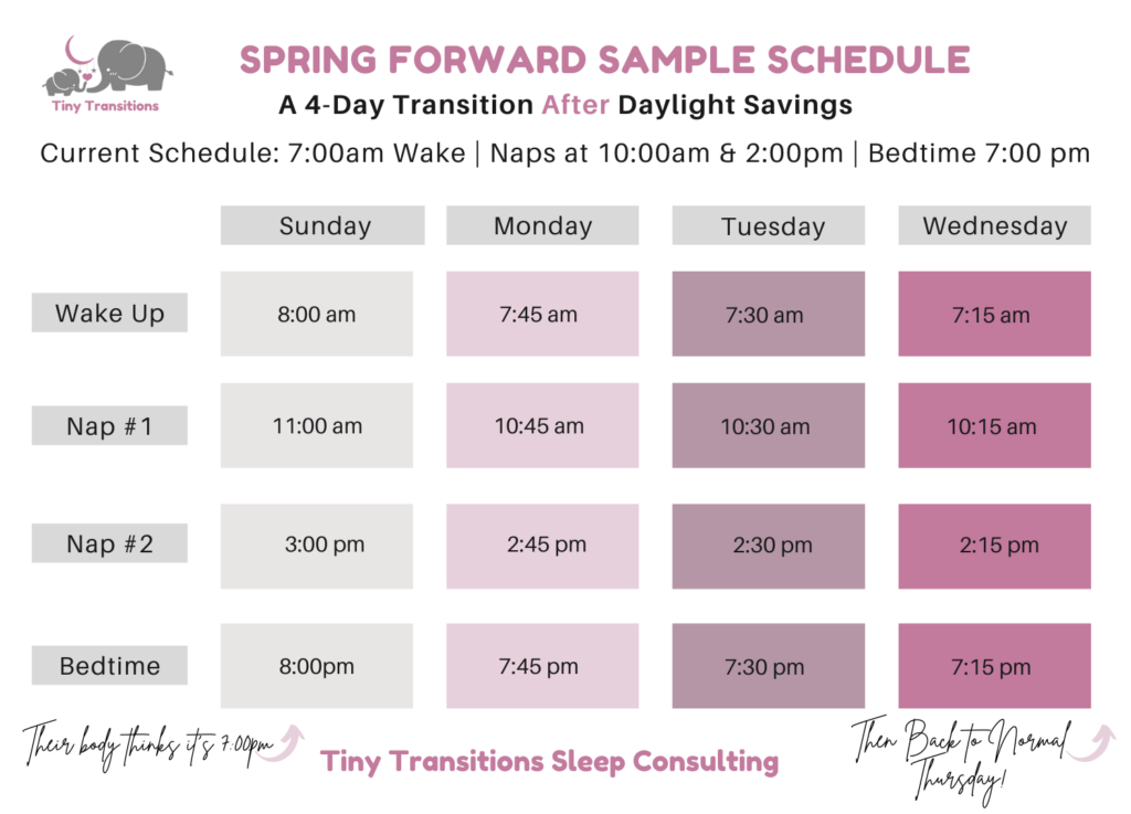 Spring Forward Daylight Savings and taking cara your baby's schedule