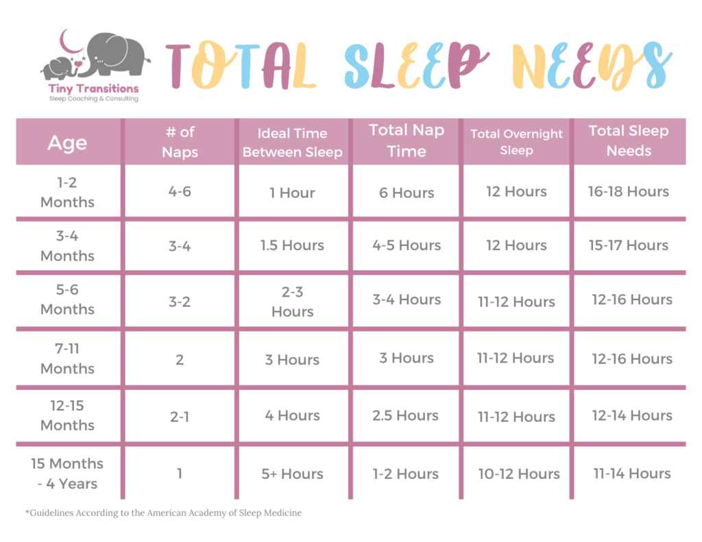 How much sleep does my baby need?