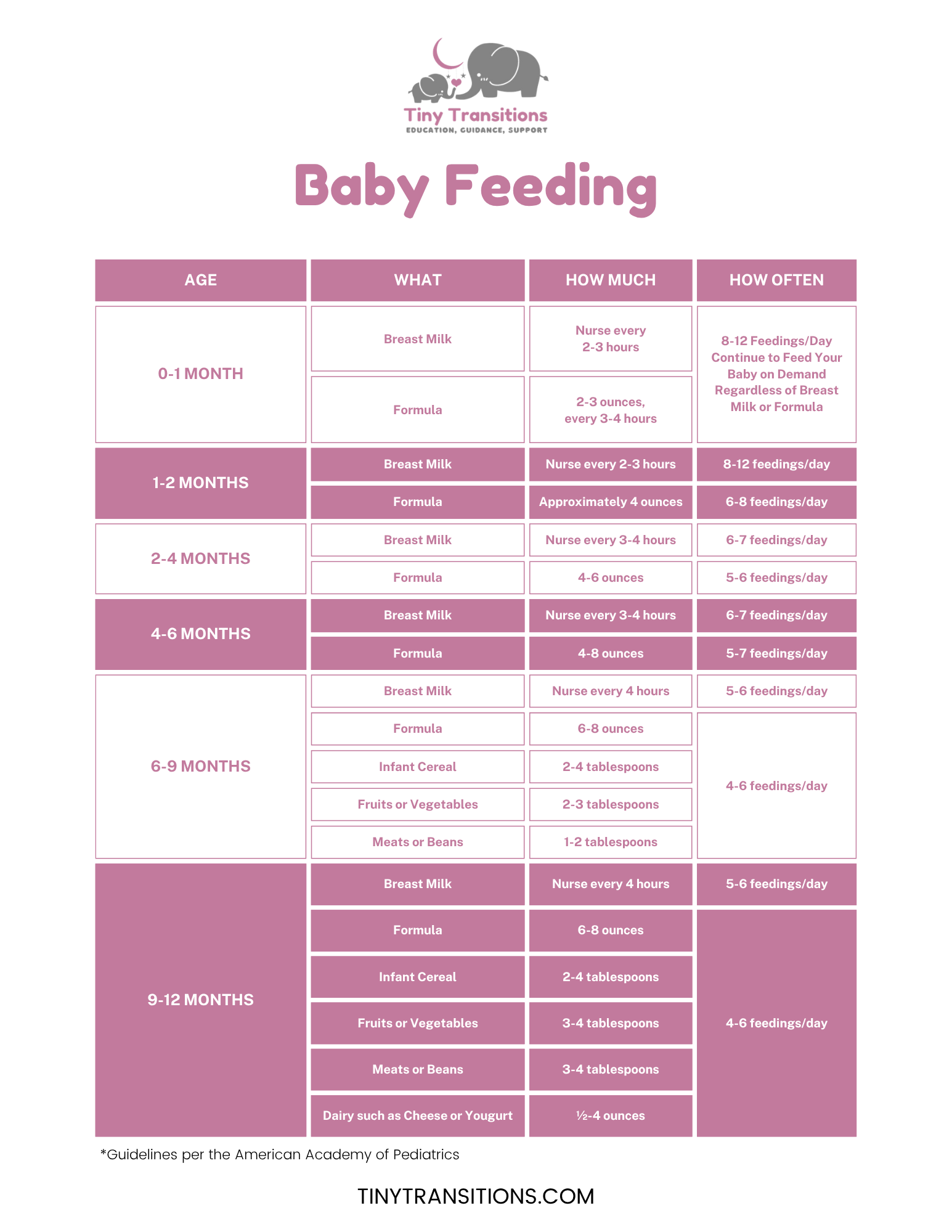 How much milk can my infant take in a bottle?